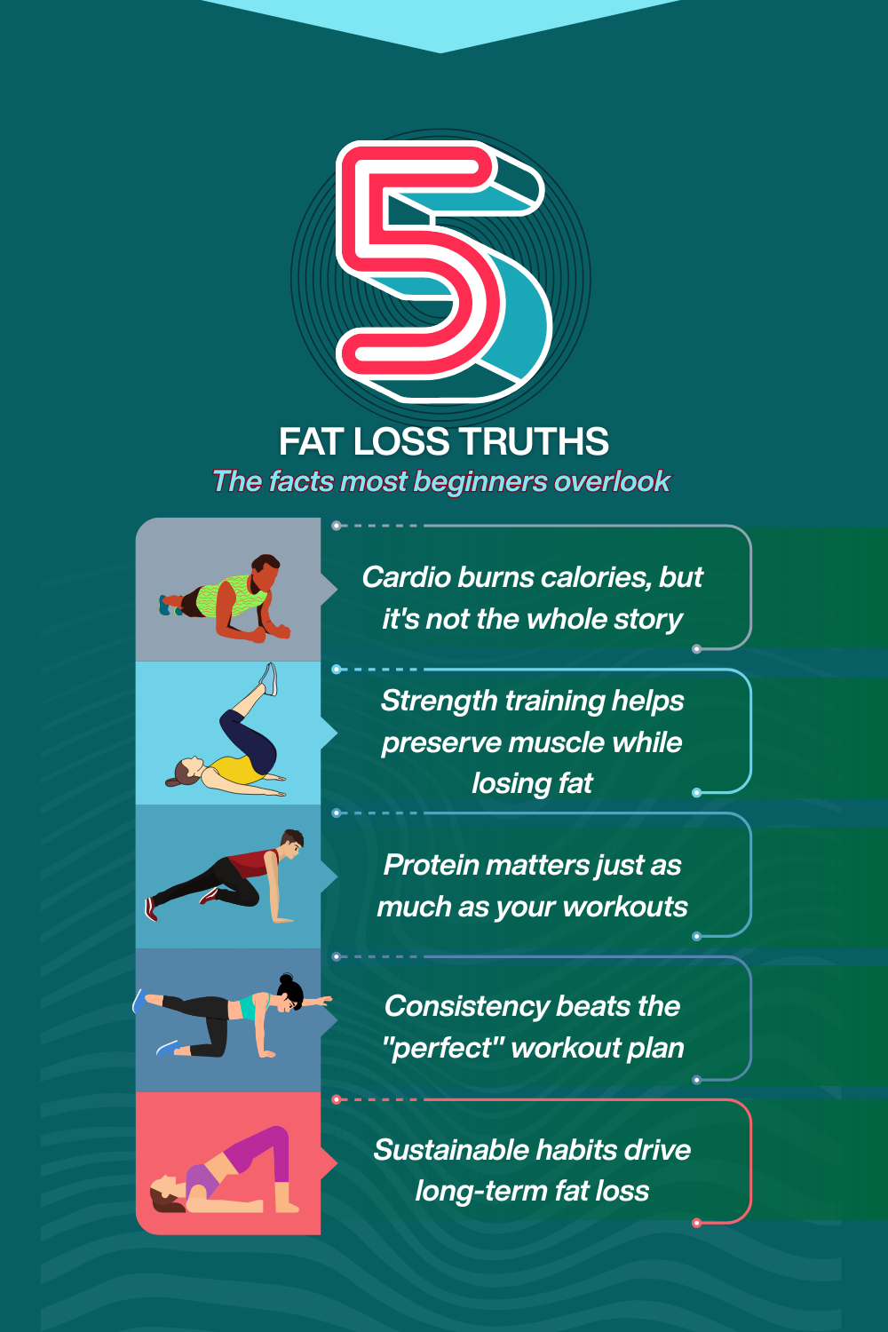 Strength Training vs Cardio for Fat Loss